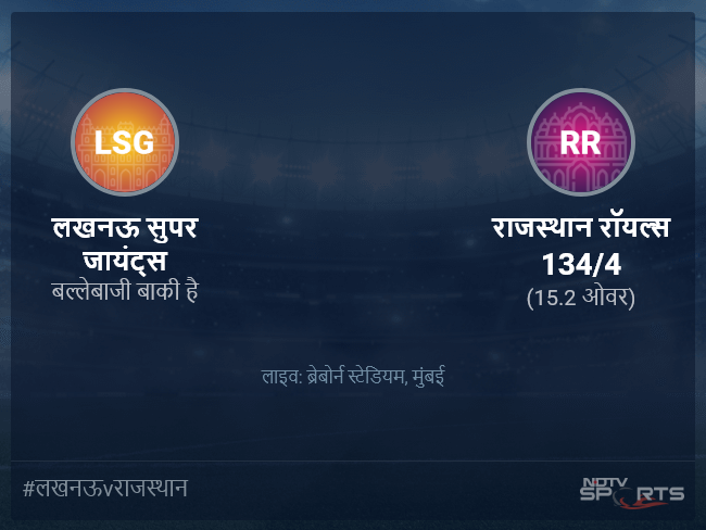 राजस्थान रॉयल्स बनाम लखनऊ सुपर जायंट्स लाइव स्कोर, ओवर 11 से 15 लेटेस्ट क्रिकेट स्कोर अपडेट
