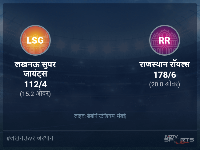 राजस्थान रॉयल्स बनाम लखनऊ सुपर जायंट्स लाइव स्कोर, ओवर 11 से 15 लेटेस्ट क्रिकेट स्कोर अपडेट