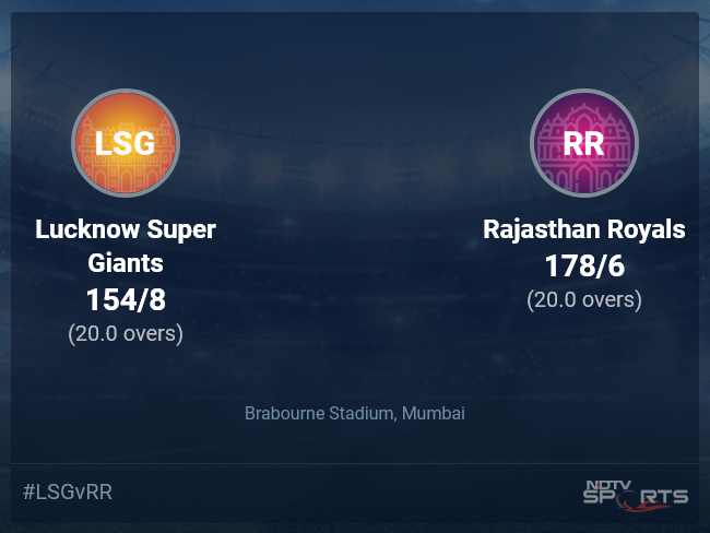 Lucknow Super Giants vs Rajasthan Royals Live Score Ball by Ball, IPL 2022 Live Cricket Score Of Today's Match on NDTV Sports