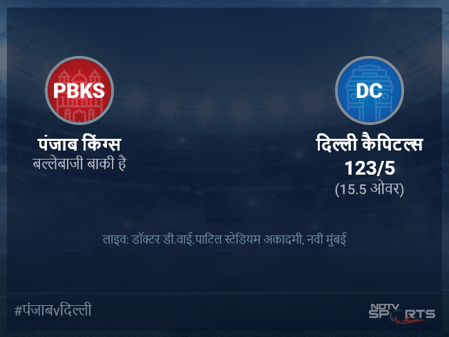 पंजाब किंग्स बनाम दिल्ली कैपिटल्स लाइव स्कोर, ओवर 11 से 15 लेटेस्ट क्रिकेट स्कोर अपडेट