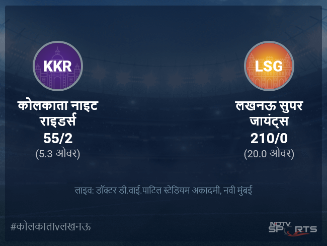 कोलकाता नाइट राइडर्स बनाम लखनऊ सुपर जायंट्स लाइव स्कोर, ओवर 1 से 5 लेटेस्ट क्रिकेट स्कोर अपडेट