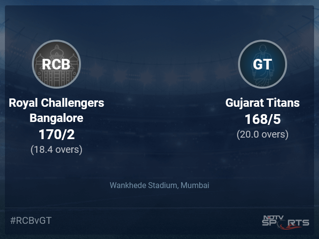 Royal Challengers Bangalore vs Gujarat Titans Live Score Ball by Ball, IPL 2022 Live Cricket Score Of Today's Match on NDTV Sports