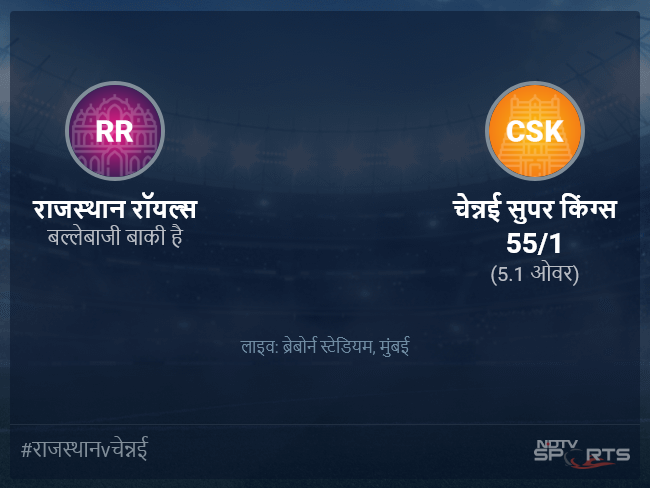 चेन्नई सुपर किंग्स बनाम राजस्थान रॉयल्स लाइव स्कोर, ओवर 1 से 5 लेटेस्ट क्रिकेट स्कोर अपडेट