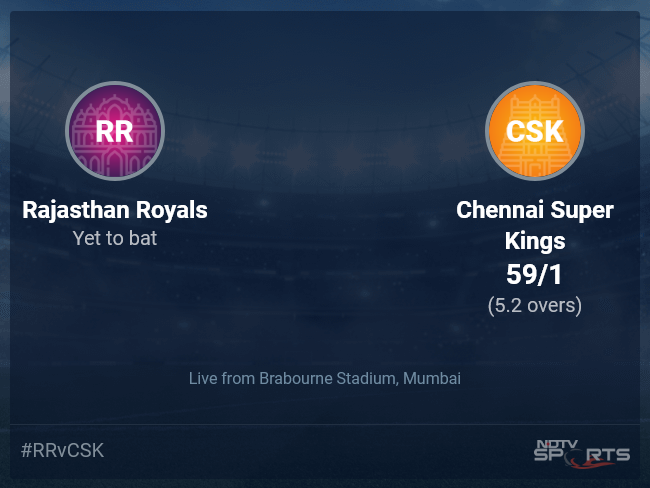 Rajasthan Royals vs Chennai Super Kings: IPL 2022 Live Cricket Score, Live Score Of Today's Match on NDTV Sports