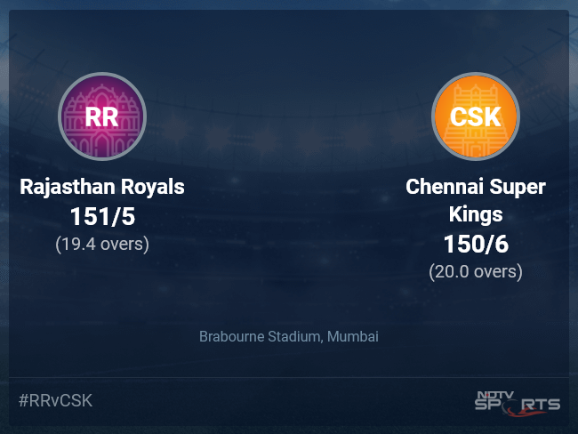 Ipl t20 deals cricket live score