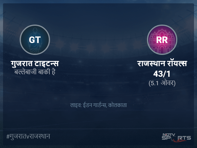 गुजरात टाइटन्स बनाम राजस्थान रॉयल्स लाइव स्कोर, ओवर 1 से 5 लेटेस्ट क्रिकेट स्कोर अपडेट