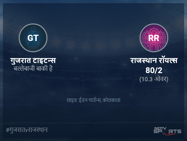 गुजरात टाइटन्स बनाम राजस्थान रॉयल्स लाइव स्कोर, ओवर 6 से 10 लेटेस्ट क्रिकेट स्कोर अपडेट