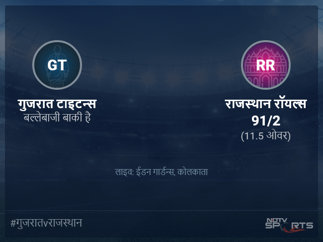 राजस्थान रॉयल्स बनाम गुजरात टाइटन्स लाइव स्कोर, ओवर 11 से 15 लेटेस्ट क्रिकेट स्कोर अपडेट