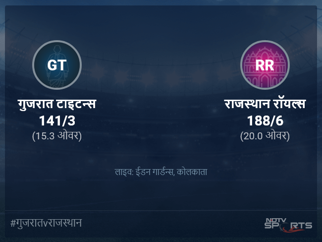 गुजरात टाइटन्स बनाम राजस्थान रॉयल्स लाइव स्कोर, ओवर 11 से 15 लेटेस्ट क्रिकेट स्कोर अपडेट
