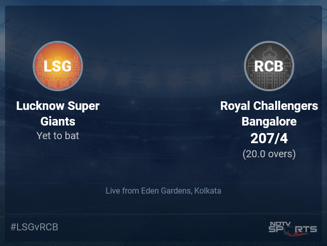 Lucknow Super Giants vs Royal Challengers Bangalore: IPL 2022 Live Cricket Score, Live Score Of Today's Match on NDTV Sports