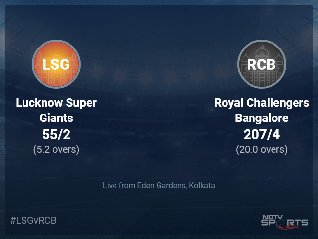Lucknow Super Giants vs Royal Challengers Bangalore Live Score Ball by Ball, IPL 2022 Live Cricket Score Of Today's Match on NDTV Sports