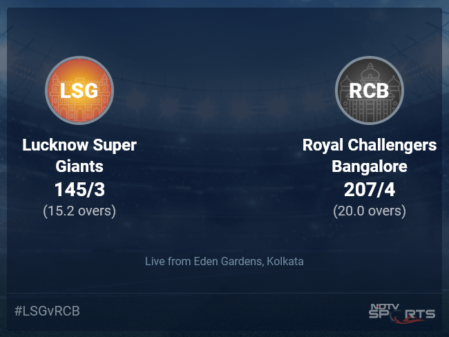 Lucknow Super Giants vs Royal Challengers Bangalore: IPL 2022 Live Cricket Score, Live Score Of Today's Match on NDTV Sports