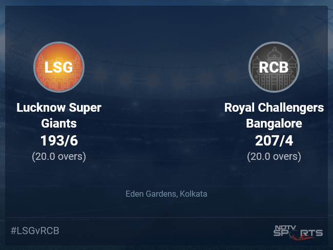 Lucknow Super Giants vs Royal Challengers Bangalore Live Score Ball by Ball, IPL 2022 Live Cricket Score Of Today's Match on NDTV Sports