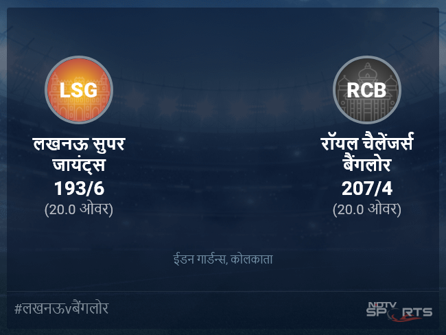 लखनऊ सुपर जायंट्स बनाम रॉयल चैलेंजर्स बैंगलोर लाइव स्कोर, ओवर 16 से 20 लेटेस्ट क्रिकेट स्कोर अपडेट लखनऊ सुपर जायंट्स बनाम रॉयल चैलेंजर्स बैंगलोर लाइव स्कोर, ओवर 16 से 20 लेटेस्ट क्रिकेट स्कोर अपडेट