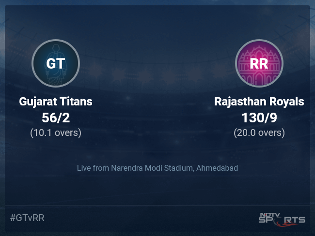 Gujarat Titans vs Rajasthan Royals Live Score Ball by Ball, IPL 2022 Live Cricket Score Of Today's Match on NDTV Sports