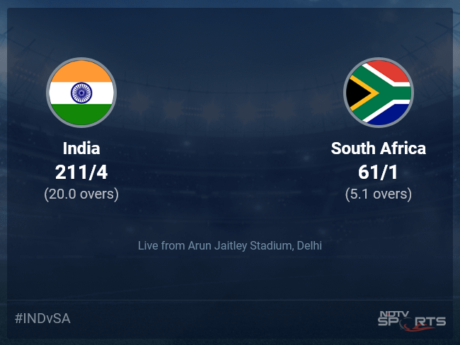 India vs South Africa Live Score Ball by Ball, India vs South Africa 2022 Live Cricket Score Of Today's Match on NDTV Sports