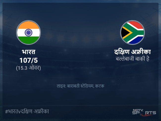 दक्षिण अफ्रीका बनाम भारत लाइव स्कोर, ओवर 11 से 15 लेटेस्ट क्रिकेट स्कोर अपडेट