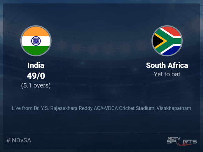 India Vs South Africa Women's Cricket Schedule 2021 Score