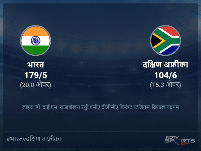दक्षिण अफ्रीका बनाम भारत लाइव स्कोर, ओवर 11 से 15 लेटेस्ट क्रिकेट स्कोर अपडेट