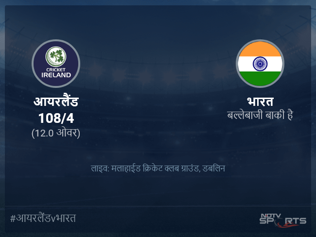 आयरलैंड बनाम भारत लाइव स्कोर, ओवर 11 से 15 लेटेस्ट क्रिकेट स्कोर अपडेट