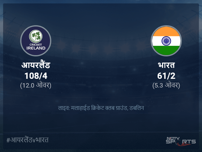 भारत बनाम आयरलैंड लाइव स्कोर, ओवर 1 से 5 लेटेस्ट क्रिकेट स्कोर अपडेट