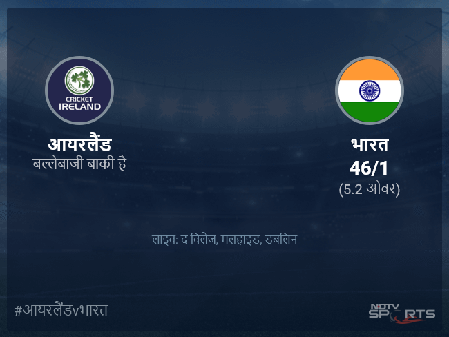आयरलैंड बनाम भारत लाइव स्कोर, ओवर 1 से 5 लेटेस्ट क्रिकेट स्कोर अपडेट आयरलैंड बनाम भारत लाइव स्कोर, ओवर 1 से 5 लेटेस्ट क्रिकेट स्कोर अपडेट