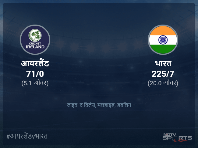 आयरलैंड बनाम भारत लाइव स्कोर, ओवर 1 से 5 लेटेस्ट क्रिकेट स्कोर अपडेट आयरलैंड बनाम भारत लाइव स्कोर, ओवर 1 से 5 लेटेस्ट क्रिकेट स्कोर अपडेट