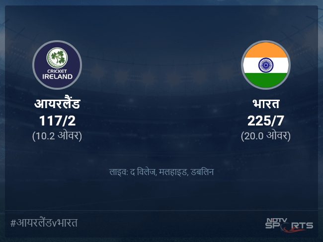 भारत बनाम आयरलैंड लाइव स्कोर, ओवर 6 से 10 लेटेस्ट क्रिकेट स्कोर अपडेट