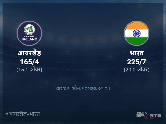 भारत बनाम आयरलैंड लाइव स्कोर, ओवर 11 से 15 लेटेस्ट क्रिकेट स्कोर अपडेट