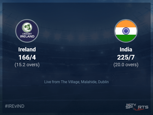 Ireland vs India Live Score Ball by Ball, Ireland vs India 2022 Live Cricket Score Of Todays Match on NDTV Sports