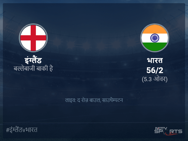 इंग्लैंड बनाम भारत लाइव स्कोर, ओवर 1 से 5 लेटेस्ट क्रिकेट स्कोर अपडेट