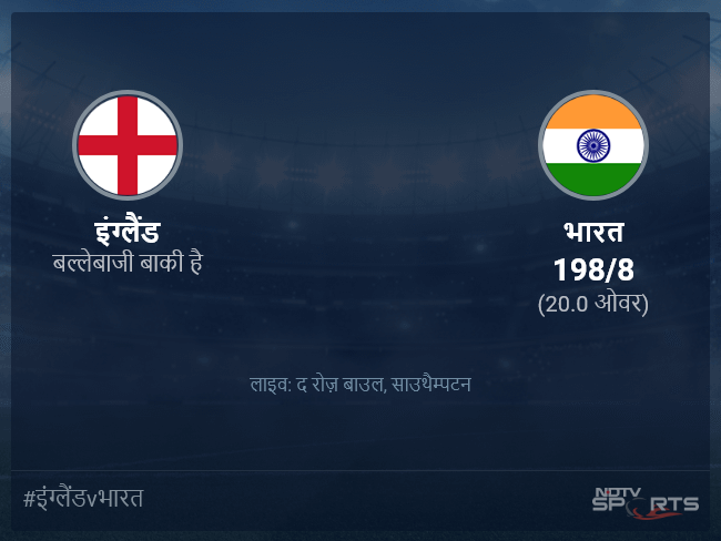 इंग्लैंड बनाम भारत लाइव स्कोर, ओवर 16 से 20 लेटेस्ट क्रिकेट स्कोर अपडेट