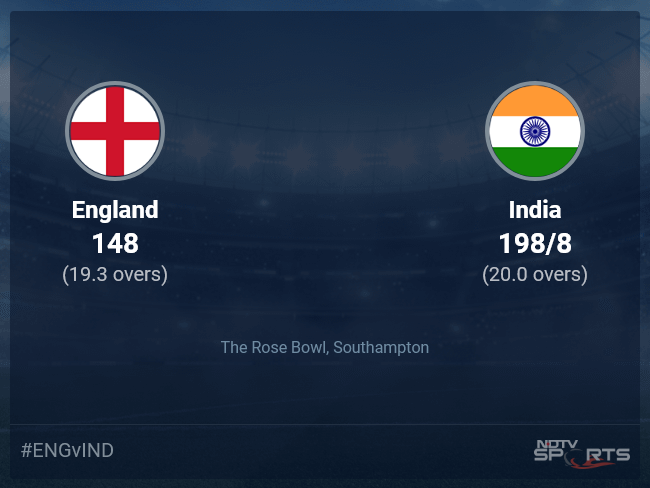 England vs India Live Score Ball by Ball, England vs India, 2022 Live Cricket Score Of Today's Match on NDTV Sports