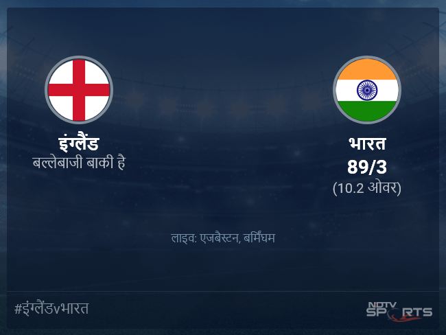 भारत बनाम इंग्लैंड लाइव स्कोर, ओवर 6 से 10 लेटेस्ट क्रिकेट स्कोर अपडेट