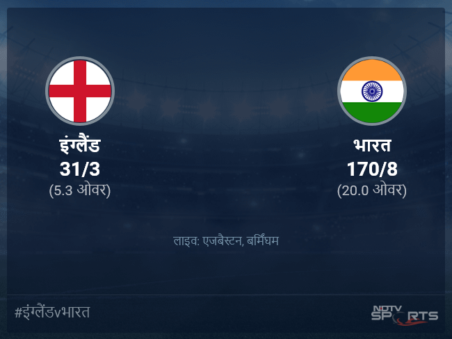 इंग्लैंड बनाम भारत लाइव स्कोर, ओवर 1 से 5 लेटेस्ट क्रिकेट स्कोर अपडेट