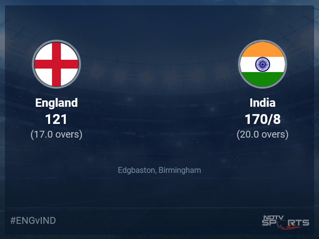 England vs India: England vs India, 2022 Live Cricket Score, Live Score Of Today's Match on NDTV Sports