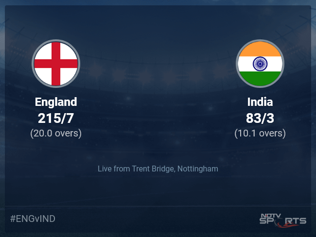 England vs India Live Score Ball by Ball, England vs India, 2022 Live Cricket Score Of Today's Match on NDTV Sports