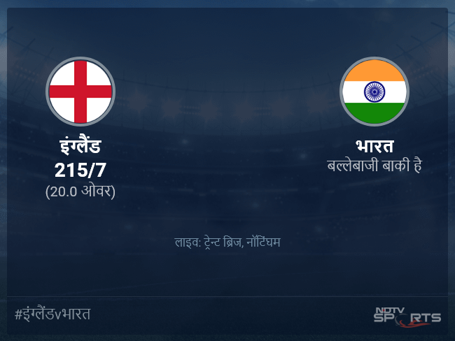 भारत बनाम इंग्लैंड लाइव स्कोर, ओवर 16 से 20 लेटेस्ट क्रिकेट स्कोर अपडेट