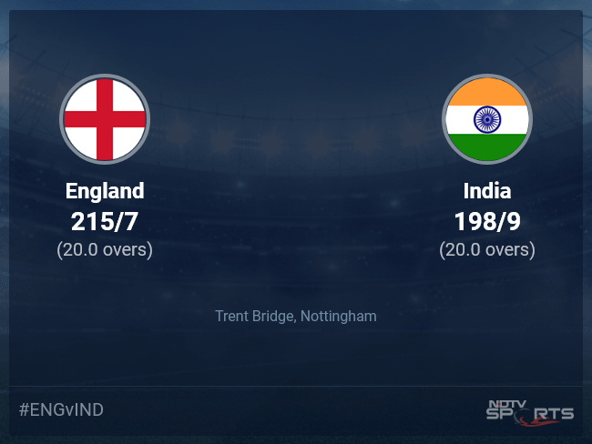 England vs India Live Score Ball by Ball, England vs India, 2022 Live Cricket Score Of Today's Match on NDTV Sports