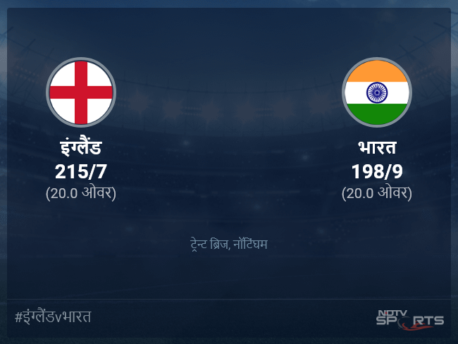 इंग्लैंड बनाम भारत लाइव स्कोर, ओवर 16 से 20 लेटेस्ट क्रिकेट स्कोर अपडेट