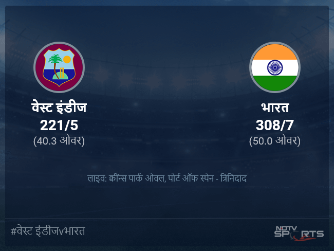 वेस्ट इंडीज बनाम भारत लाइव स्कोर, ओवर 36 से 40 लेटेस्ट क्रिकेट स्कोर अपडेट