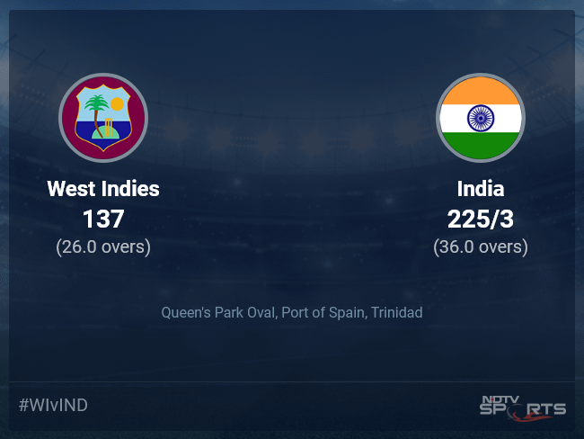 West Indies vs India: West Indies vs India, 2022 Live Cricket Score, Live Score Of Today's Match on NDTV Sports