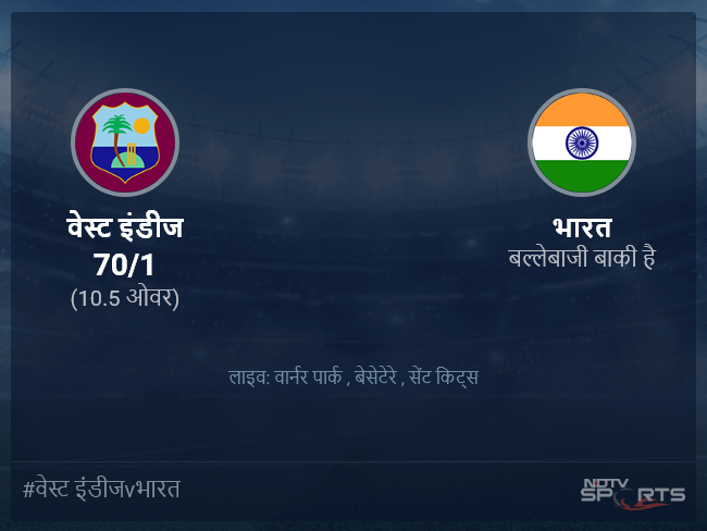 वेस्ट इंडीज बनाम भारत लाइव स्कोर, ओवर 6 से 10 लेटेस्ट क्रिकेट स्कोर अपडेट