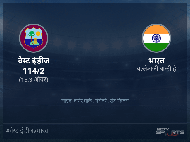 वेस्ट इंडीज बनाम भारत लाइव स्कोर, ओवर 11 से 15 लेटेस्ट क्रिकेट स्कोर अपडेट