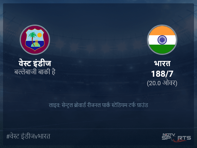 भारत बनाम वेस्ट इंडीज लाइव स्कोर, ओवर 16 से 20 लेटेस्ट क्रिकेट स्कोर अपडेट