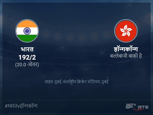 भारत बनाम हॉन्गकॉन्ग लाइव स्कोर, ओवर 16 से 20 लेटेस्ट क्रिकेट स्कोर अपडेट