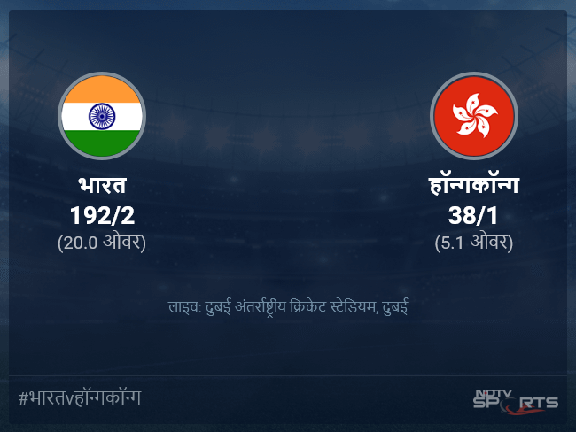 भारत बनाम हॉन्गकॉन्ग लाइव स्कोर, ओवर 1 से 5 लेटेस्ट क्रिकेट स्कोर अपडेट