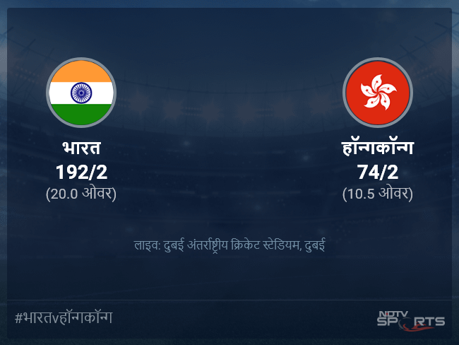 भारत बनाम हॉन्गकॉन्ग लाइव स्कोर, ओवर 6 से 10 लेटेस्ट क्रिकेट स्कोर अपडेट