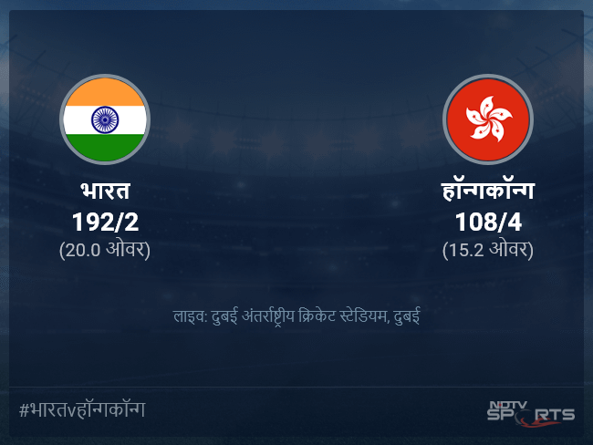 हॉन्गकॉन्ग बनाम भारत लाइव स्कोर, ओवर 11 से 15 लेटेस्ट क्रिकेट स्कोर अपडेट