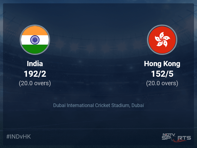India vs Hong Kong Live Score Ball by Ball, Asia Cup, 2022 Live Cricket Score Of Today's Match on NDTV Sports